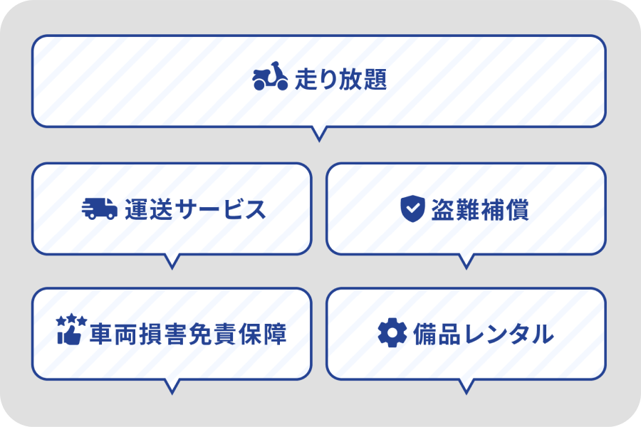 走り放題、運送サービス、盗難保証、車両損害免責保障、備品レンタルといった充実したオプションがあることを表した図